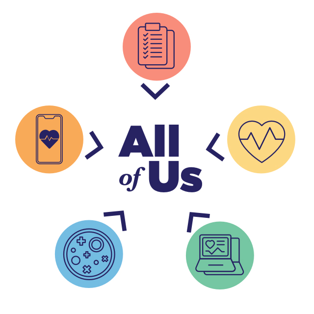 Health-related icons surrounding the All of Us logo
